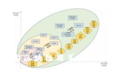 如何利用区块链薅羊毛：技巧与策略